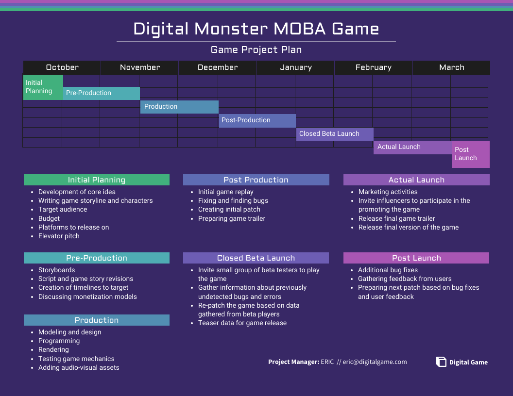 An example of the planning phase